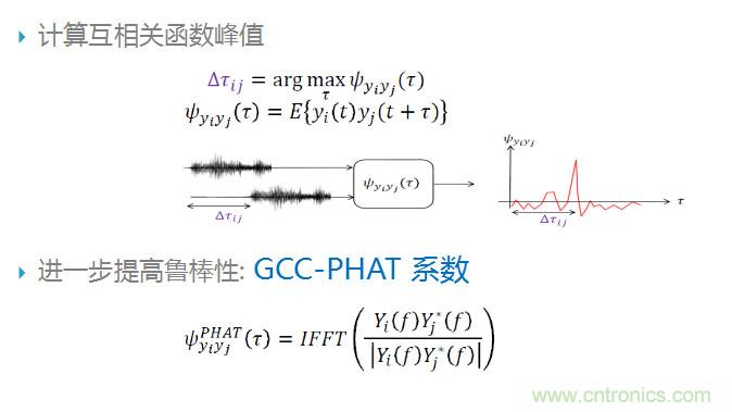 智能語音前端處理中有哪些關鍵問題需要解決？