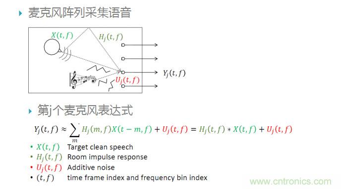 智能語音前端處理中有哪些關鍵問題需要解決？