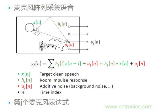智能語音前端處理中有哪些關鍵問題需要解決？