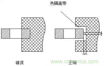 如何做PCB的元器件焊盤設計？