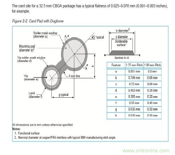 如何做PCB的元器件焊盤設計？