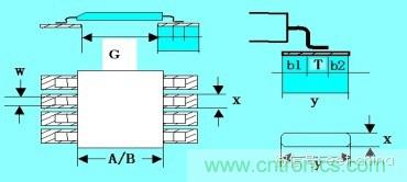如何做PCB的元器件焊盤設計？
