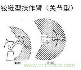 一文讀懂工業機器人結構、驅動及技術指標