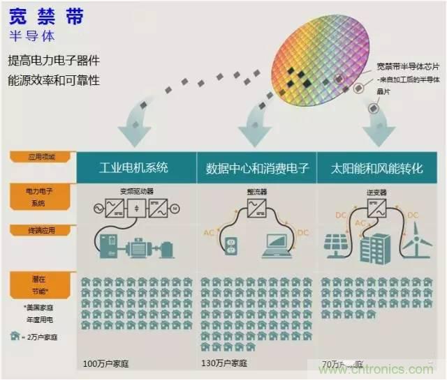 帶你走進碳化硅元器件的前世今生！