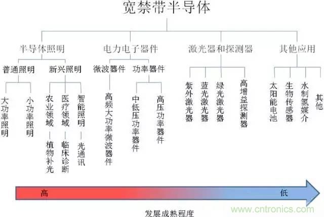 帶你走進碳化硅元器件的前世今生！