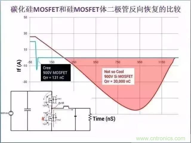 帶你走進碳化硅元器件的前世今生！