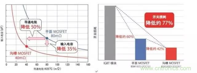 帶你走進碳化硅元器件的前世今生！