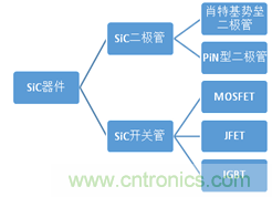 帶你走進碳化硅元器件的前世今生！