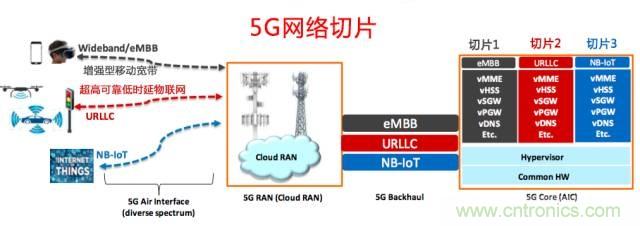 遭遇DDoS、漏洞及旁路攻擊，5G如何應對？