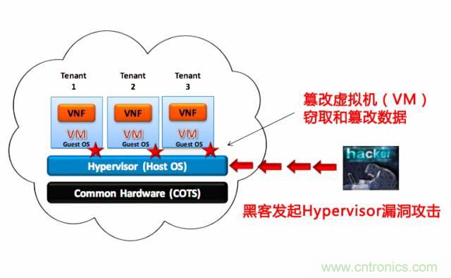 遭遇DDoS、漏洞及旁路攻擊，5G如何應對？