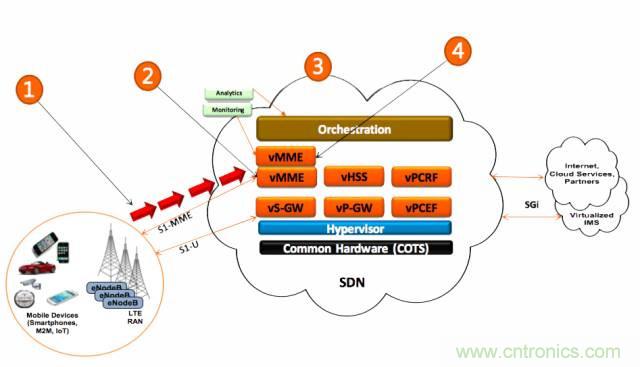 遭遇DDoS、漏洞及旁路攻擊，5G如何應對？