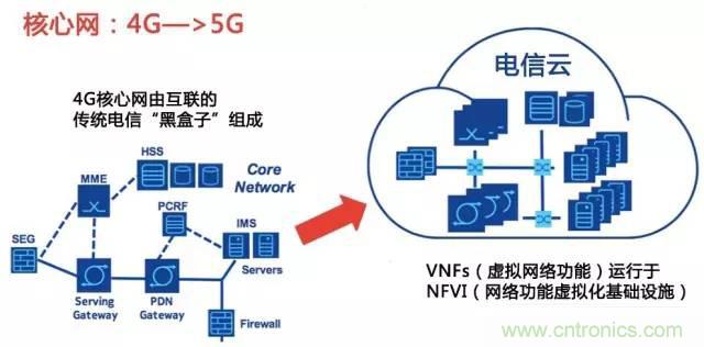 遭遇DDoS、漏洞及旁路攻擊，5G如何應對？