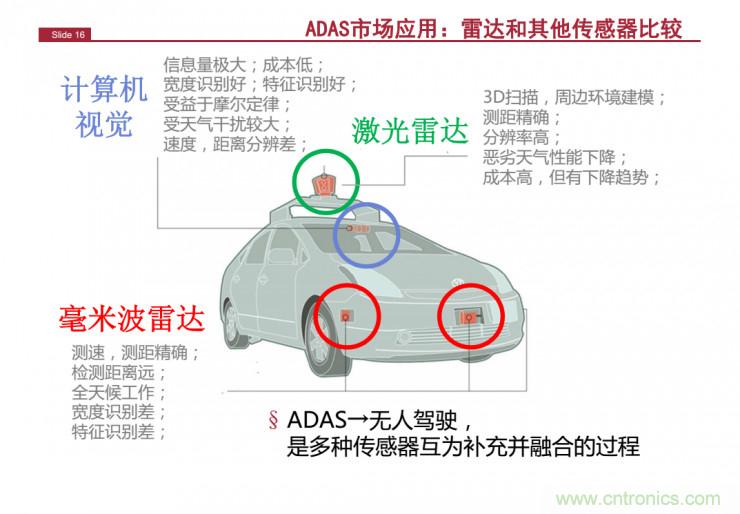 解讀：為什么毫米波雷達是自動駕駛不可或缺的傳感器？