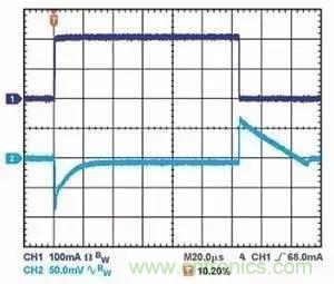 為什么選擇旁路電容很重要？