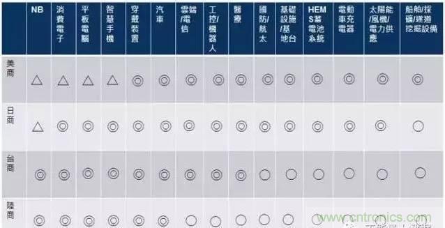 扒一扒日本電子元器件產業的那些事，數據驚人