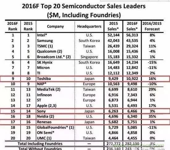 扒一扒日本電子元器件產業的那些事，數據驚人