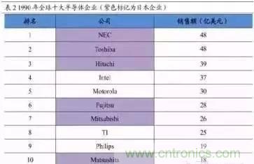 扒一扒日本電子元器件產業的那些事，數據驚人