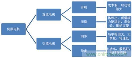機器人核心零部件，繞不過去的一道坎