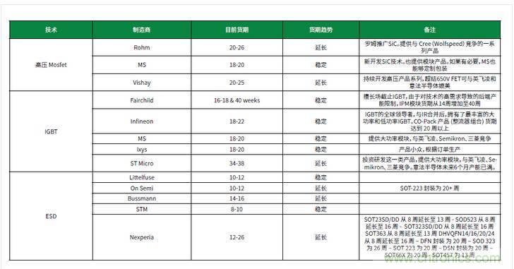 元器件缺貨燃爆2017第三季，解析三大重災區