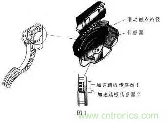 解析汽車“電子油門”究竟是怎么回事？