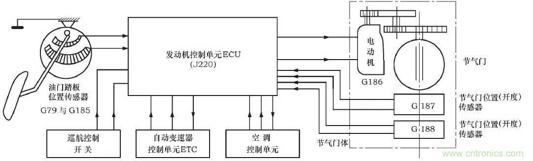 解析汽車“電子油門”究竟是怎么回事？