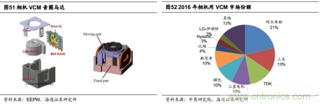 拆解蘋果/三星/小米/一加，從馬達技術看觸覺反饋的差距