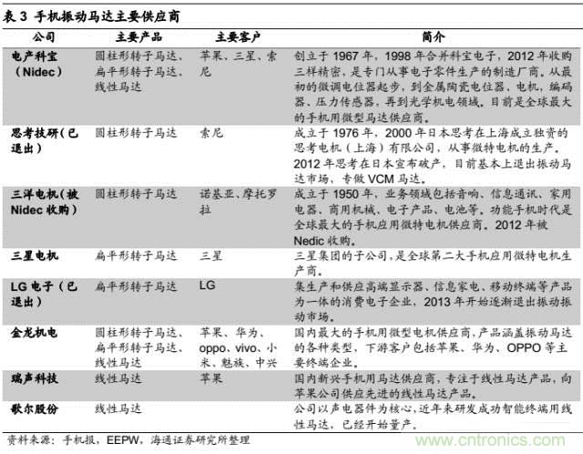 拆解蘋果/三星/小米/一加，從馬達技術看觸覺反饋的差距