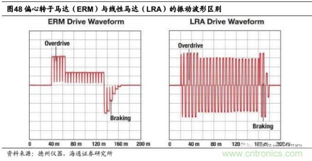 拆解蘋果/三星/小米/一加，從馬達技術看觸覺反饋的差距
