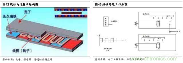 拆解蘋果/三星/小米/一加，從馬達技術看觸覺反饋的差距
