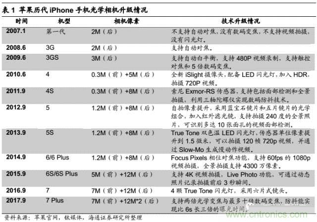 拆解蘋果/三星/小米/一加，從馬達技術看觸覺反饋的差距
