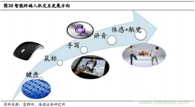 拆解蘋果/三星/小米/一加，從馬達技術看觸覺反饋的差距