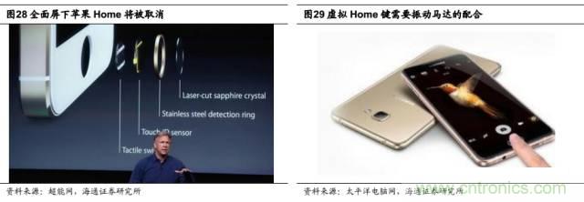 拆解蘋果/三星/小米/一加，從馬達技術看觸覺反饋的差距