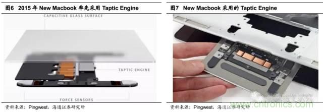 拆解蘋果/三星/小米/一加，從馬達技術看觸覺反饋的差距
