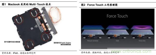 拆解蘋果/三星/小米/一加，從馬達技術看觸覺反饋的差距