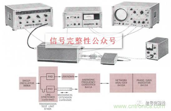 五臺網絡分析儀“始祖”，你認識幾個？