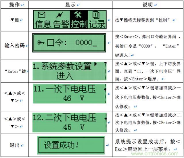 一次下電和二次下電到底有什么區別？ 如何操作？