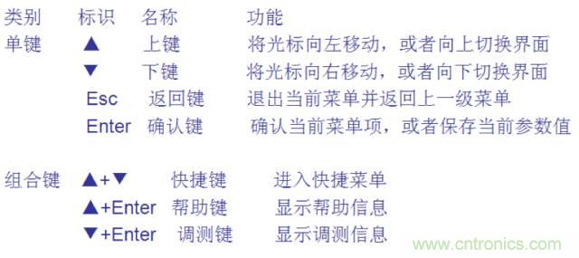 一次下電和二次下電到底有什么區別？ 如何操作？