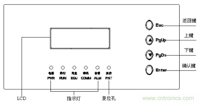 一次下電和二次下電到底有什么區別？ 如何操作？
