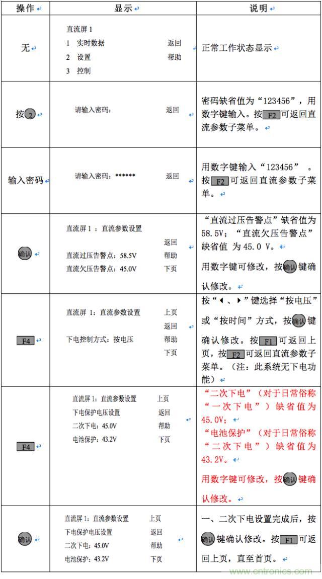 一次下電和二次下電到底有什么區別？ 如何操作？