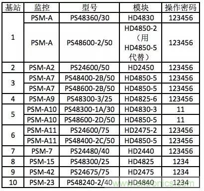 一次下電和二次下電到底有什么區別？ 如何操作？