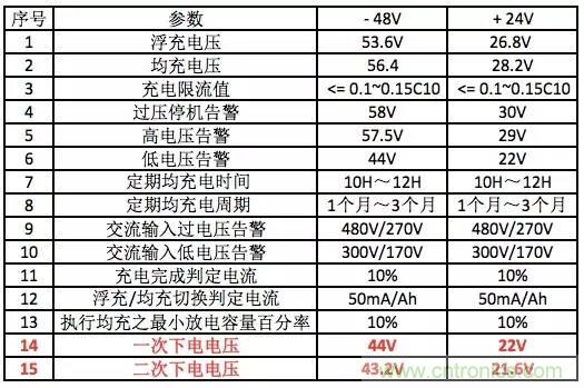 一次下電和二次下電到底有什么區別？ 如何操作？