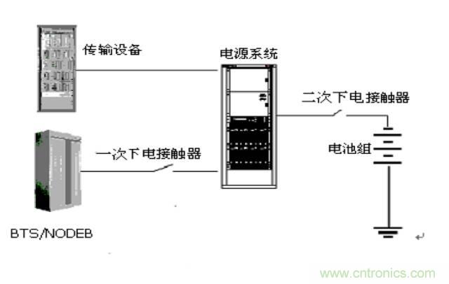 一次下電和二次下電到底有什么區別？ 如何操作？