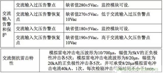 一次下電和二次下電到底有什么區別？ 如何操作？