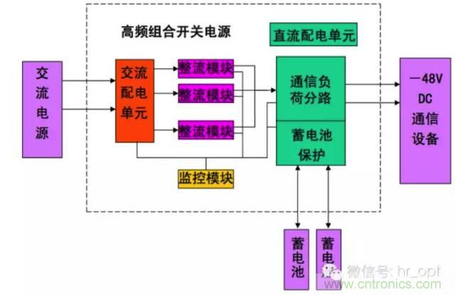一次下電和二次下電到底有什么區別？ 如何操作？
