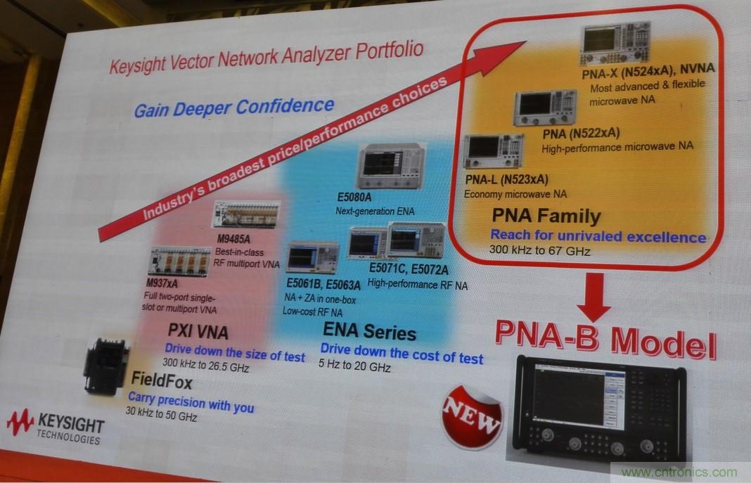5G：毫米波多天線無法采用線連測試如何解決？