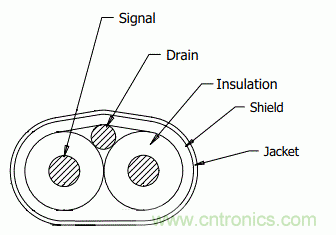 高速PCB信號完整性搞不定？不妨試試讓高速信號跳過PCB走線
