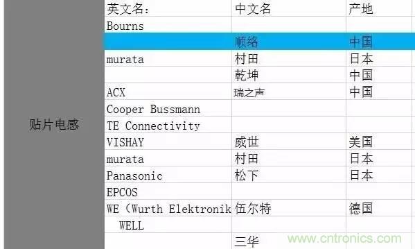 開關電源該如何選擇合適的電感？