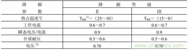 開關電源該如何選擇合適的電感？