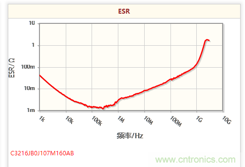 開關電源該如何選擇合適的電感？