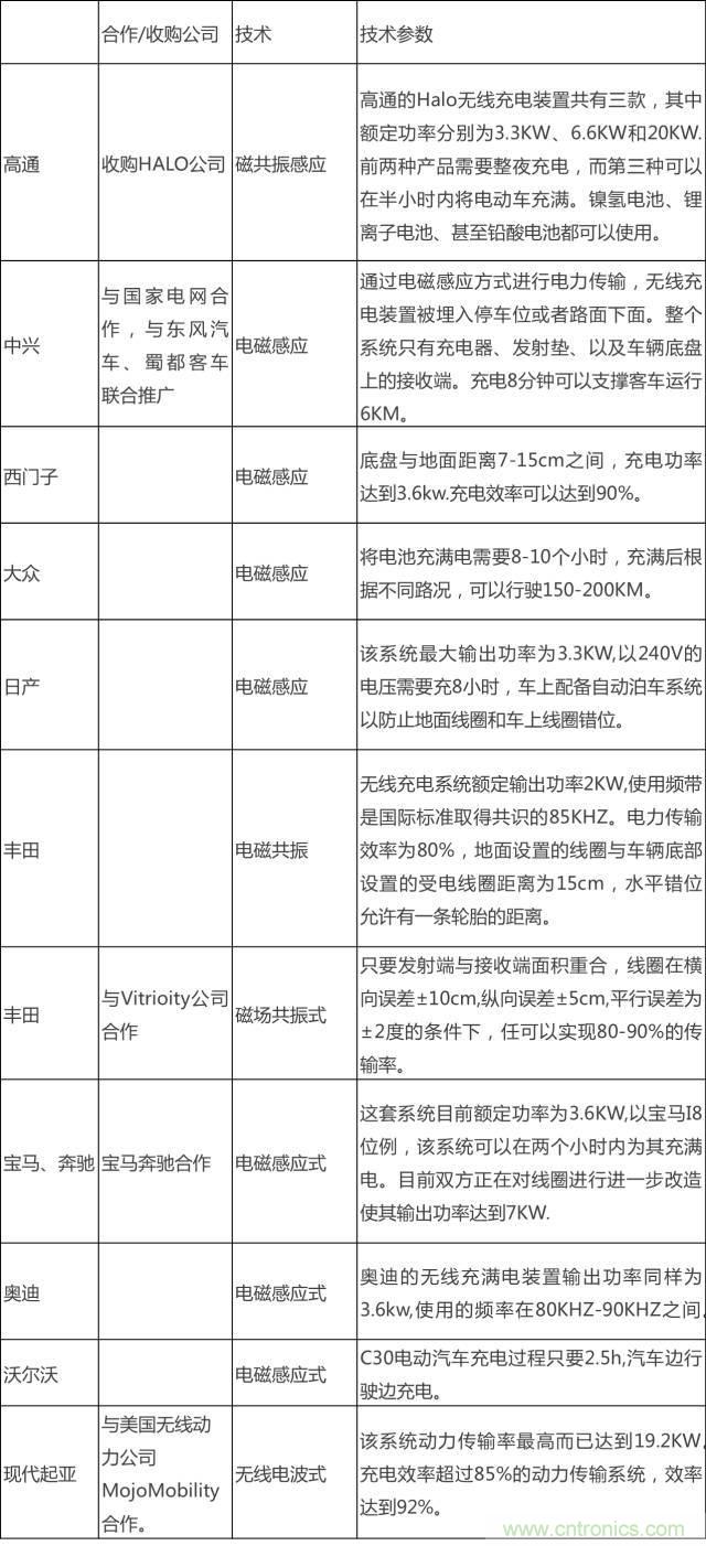 無線充電的普及距離我們還有多遠？